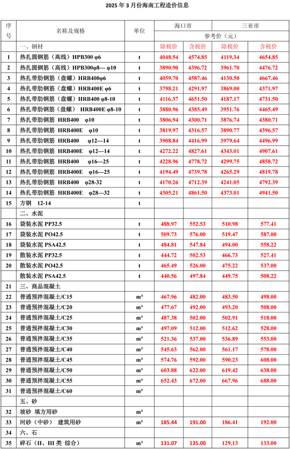 2025年3月份海南工程造价信息-1.jpg